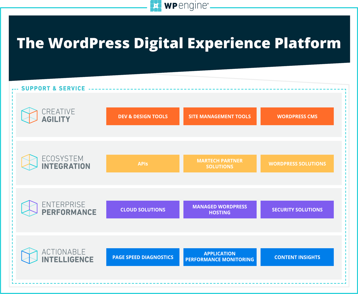 WPE-IMAGE-DXPGraphic-1200X986-v02 WPE-IMAGE-DXPGraphic-1200X986-v02